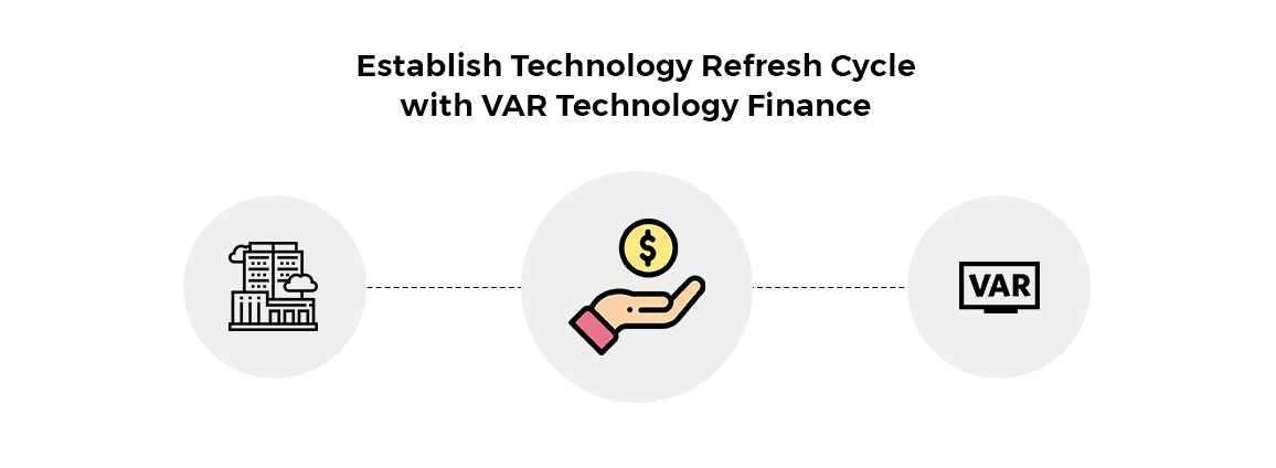 Establish Technology Refresh Cycle with VAR Technology Finance